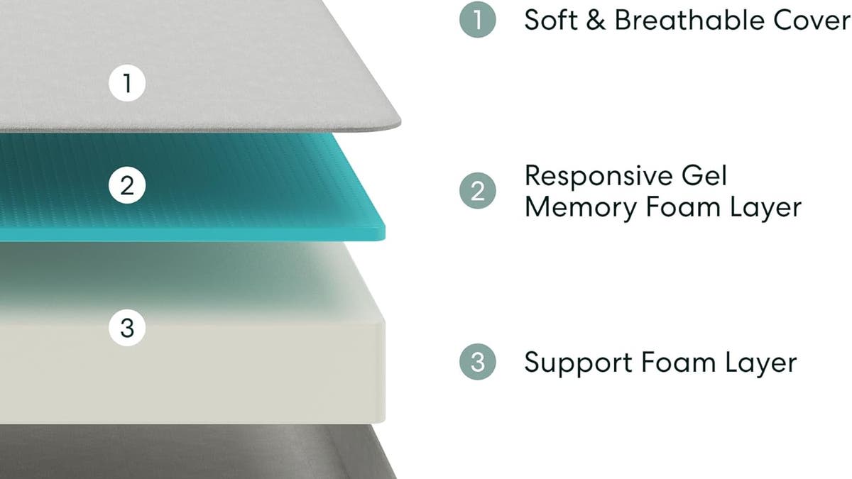 The Siena eight-inch twin mattress with gel memory foam is an excellent option for sleepers looking for a medium-firm feel. 