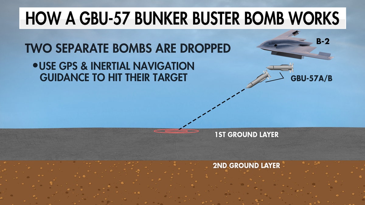 Bunker buster diagram