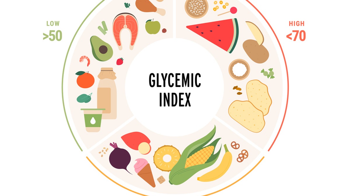 Glycemix index